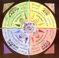 the_four_astrological_elements_in_relationships_1